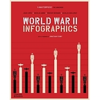 World War II Infographics